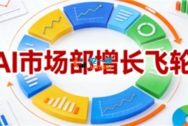 迪安《AI市场部增长飞轮》