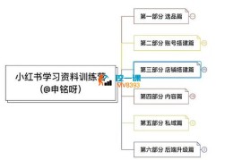 申铭《小红书学习资料训练营》