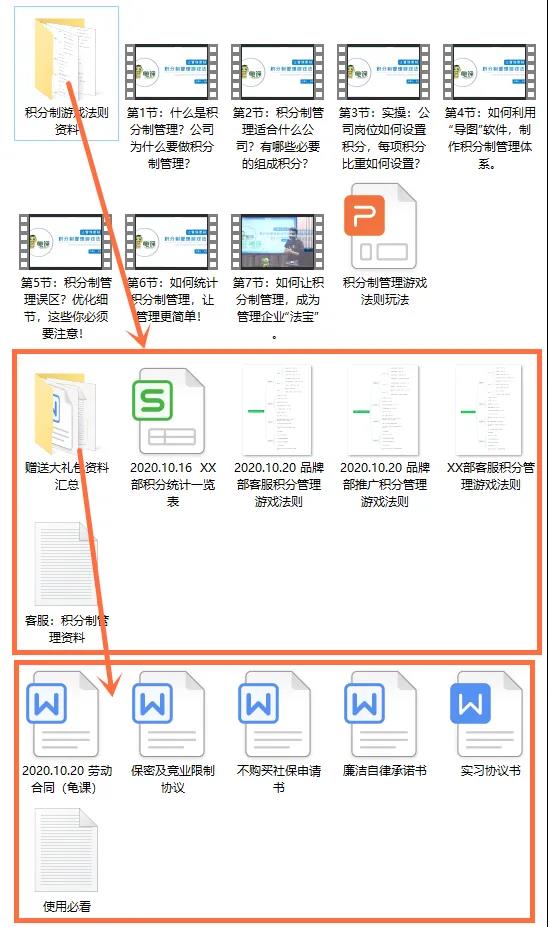 宅男《积分制管理游戏法则》目录