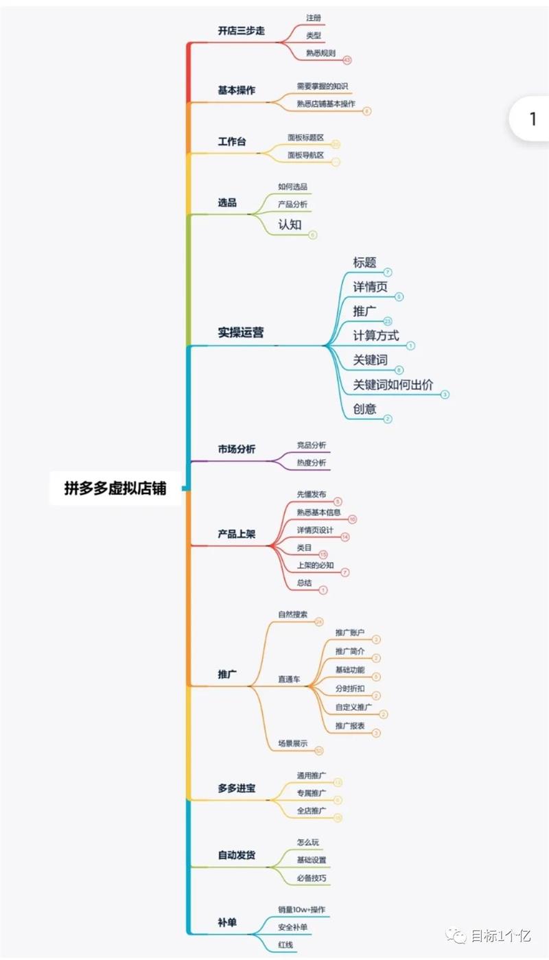 课程思维导图