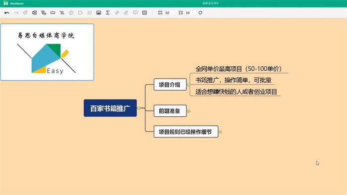 易思《全网最高单价自媒体项目》部分视频截图.jpg