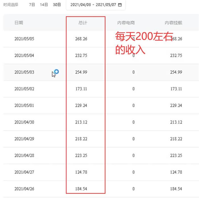 易思《全网最高单价自媒体项目》部分收益截图.jpg