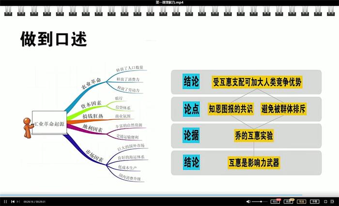 常青《学习力闭环训练营第1期》视频课程随机截图.jpg