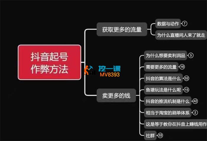 古木《抖音起号作弊方法鱼塘起号》_封面图.jpg