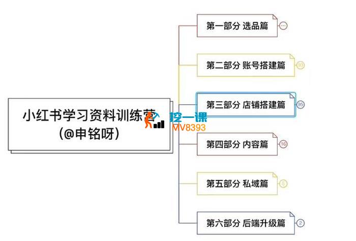 申铭《小红书学习资料训练营》_封面图.jpg