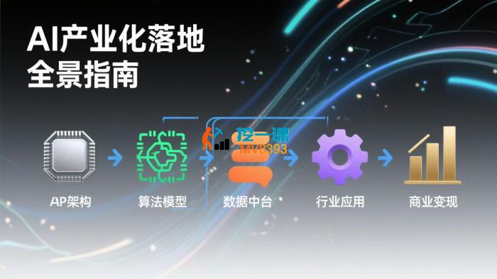 武彬《AI产业化落地全景指南》_封面图.jpg