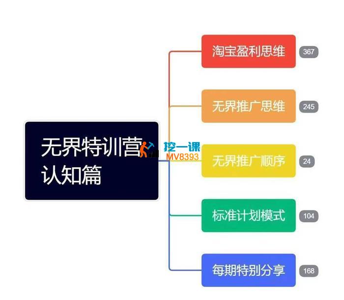 爱上黄昏《无界特训营7月25-27日线下课录音》