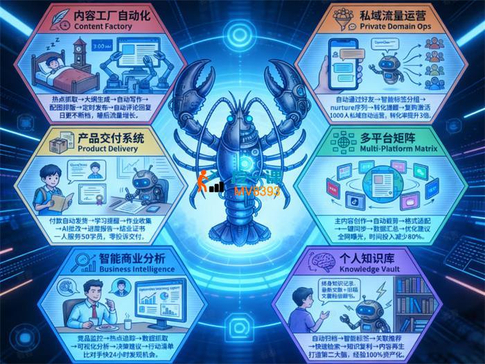 笑鹏儿《OpenClaw小龙虾+一人公司实战训练营》